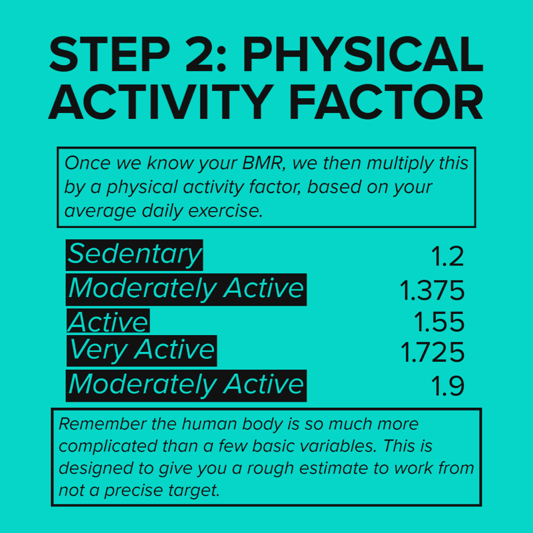 Physical Activity Factor.jpg